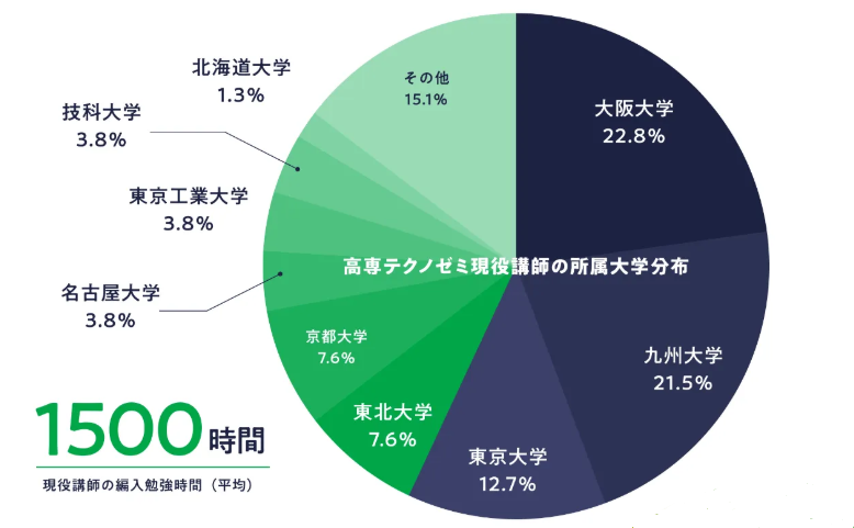 祝合格｜豊橋技術科学大学】推薦不合格からの一般で逆転合格！ ｜BLOG