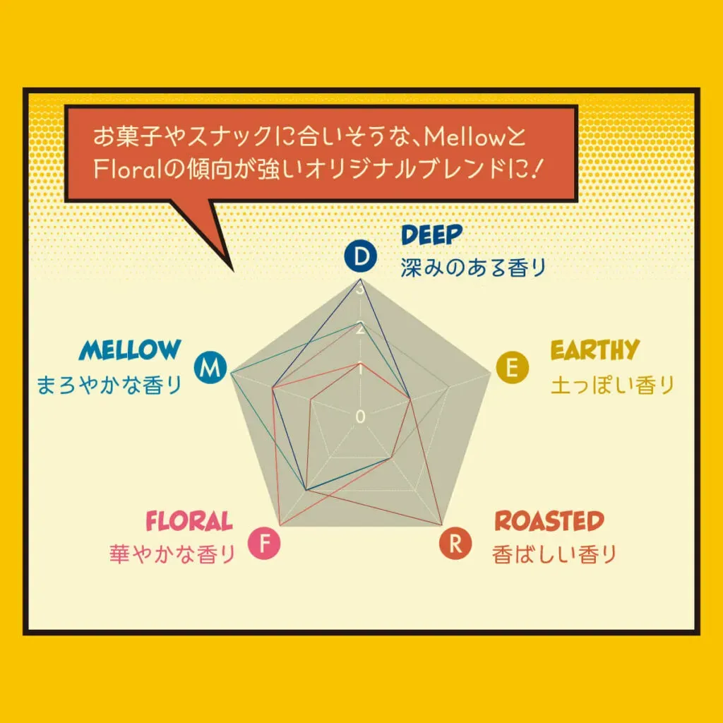スナックミーオリジナルスパイスの配合イメージがわかる図