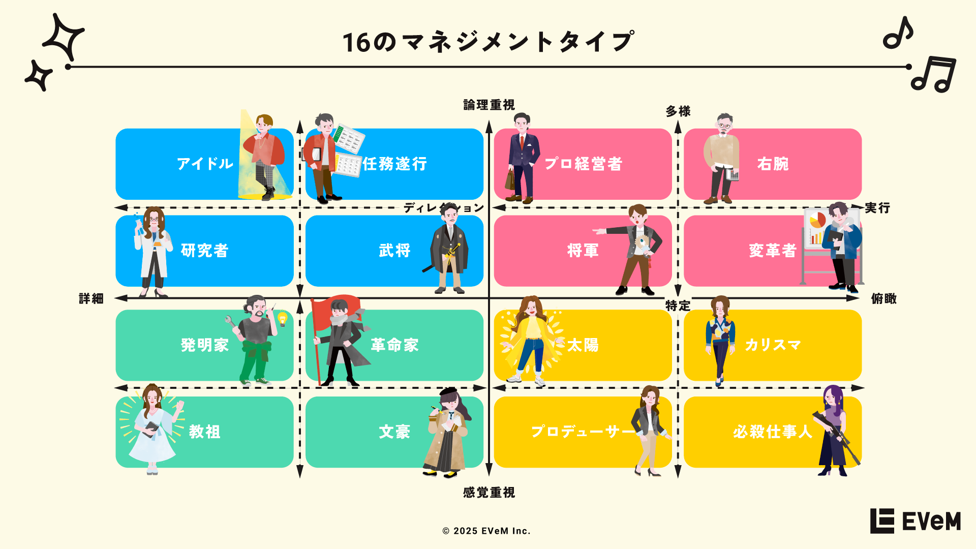「経営診断」 お知らせ】「マネジメント16タイプ診断」を公開しました！ | 株式会社EVeM