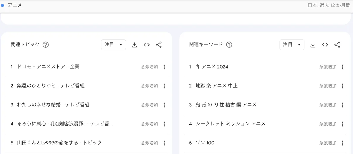 Googleトレンドを活用した季節性・話題性のあるキーワード選定術