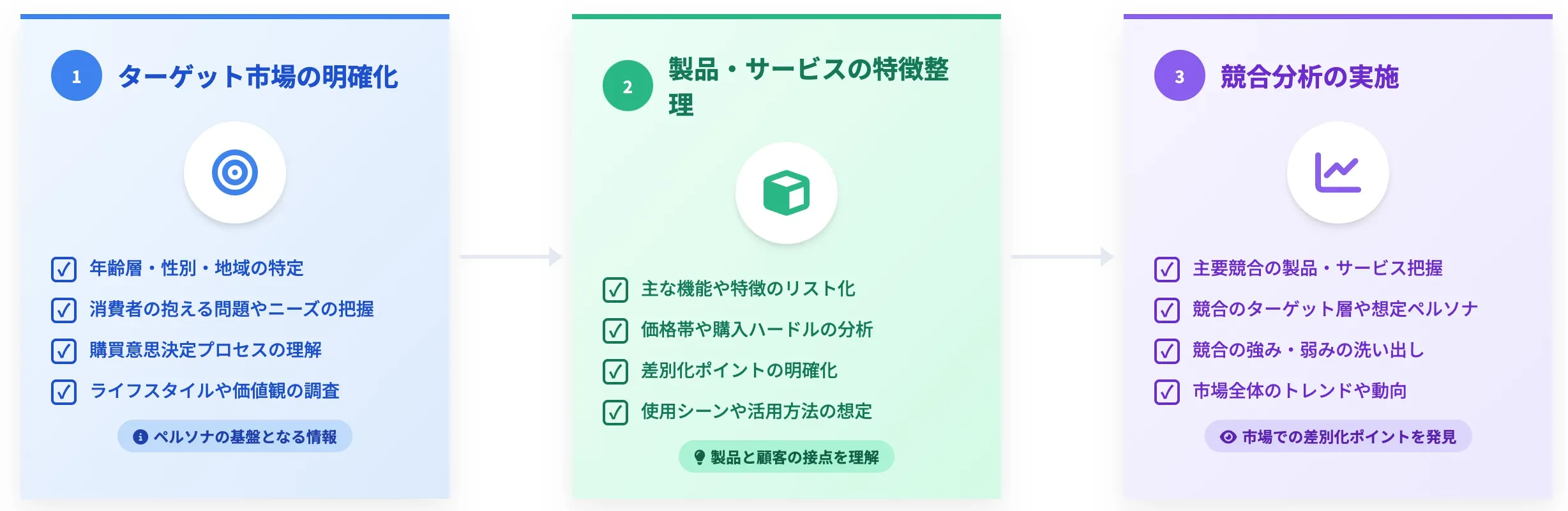 ChatGPTでペルソナを作成するプロンプトは？時短を実現する作り方と5つのテクニック ｜SAKUBUN（サクブン）
