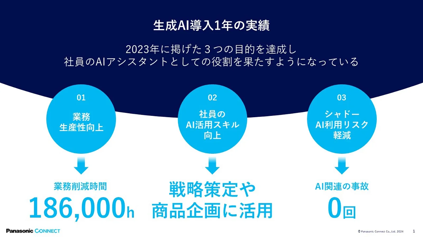 日本市場特性を反映した生成AI活用のポイント