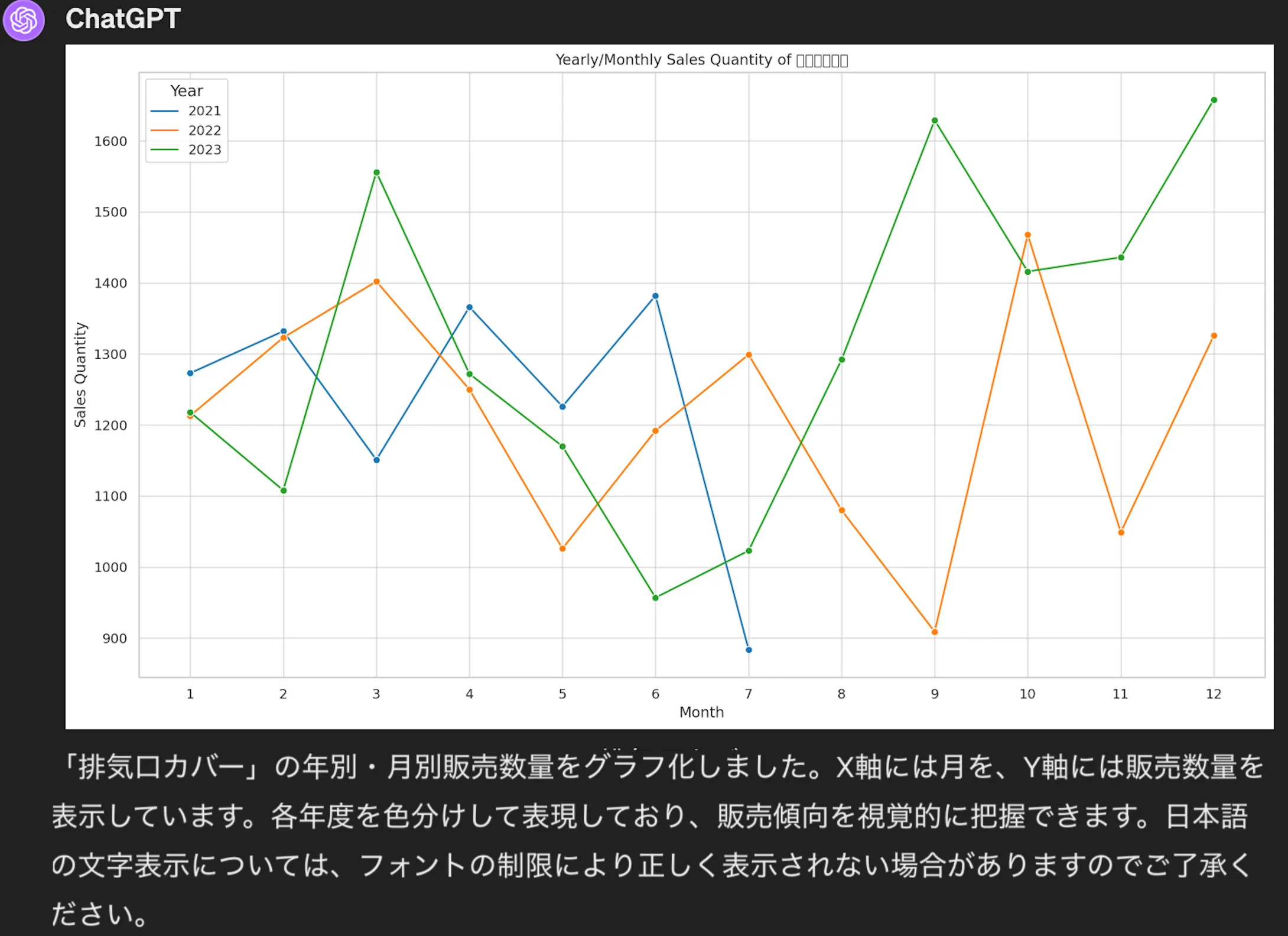 ChatGPT Excel データ分析