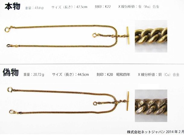 偽物情報] K20刻印懐中時計チェーン | 株式会社ネットジャパン