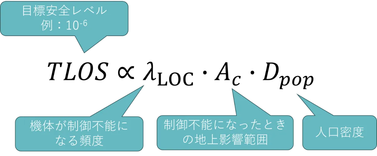 Intent Exchange | モビリティとロジスティクスの調整DXを実現