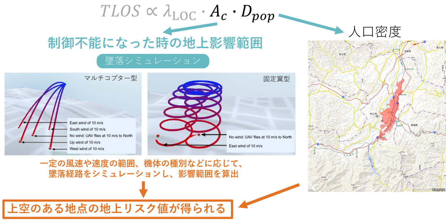 Intent Exchange | モビリティとロジスティクスの調整DXを実現
