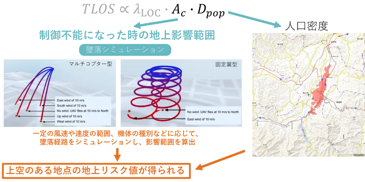 Intent Exchange | モビリティとロジスティクスの調整DXを実現