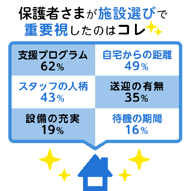 アンケート