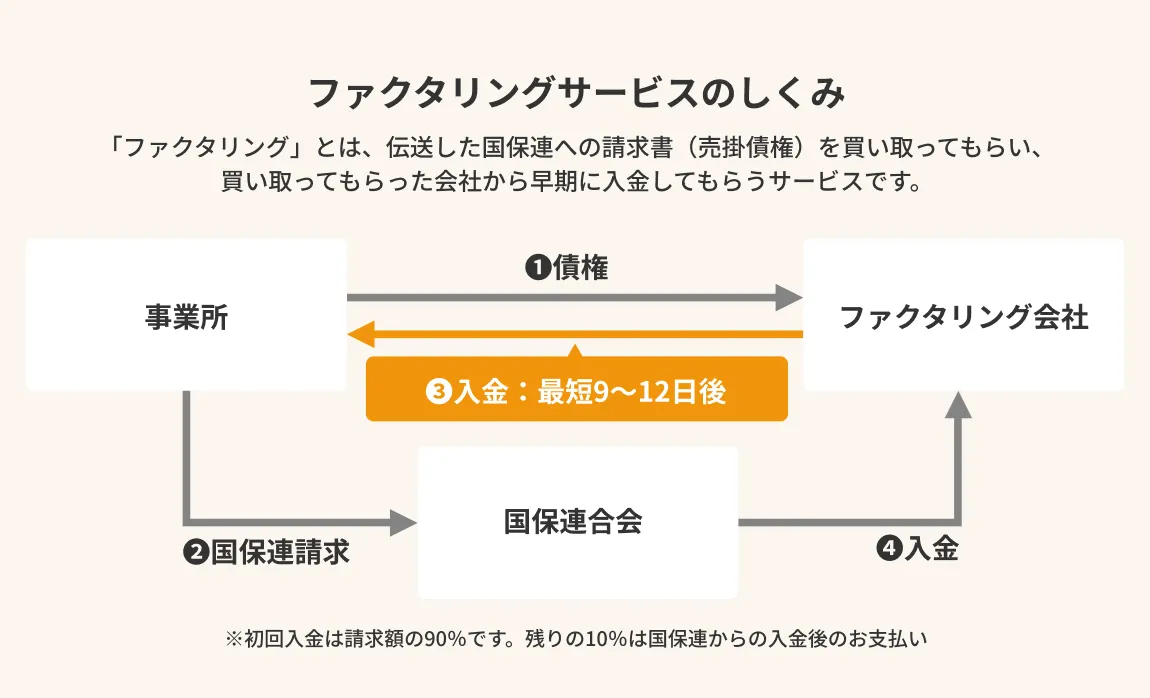 メンタリング : 会社の中の発達支援関係 メンタリング : 会社の中の発達支援関係 メンタリング 会社の中