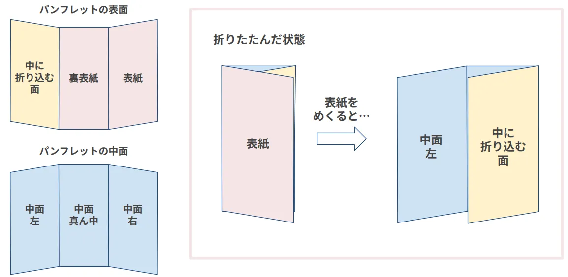児発・放デイ向け】パワーポイントで三つ折りパンフレットを作ろう