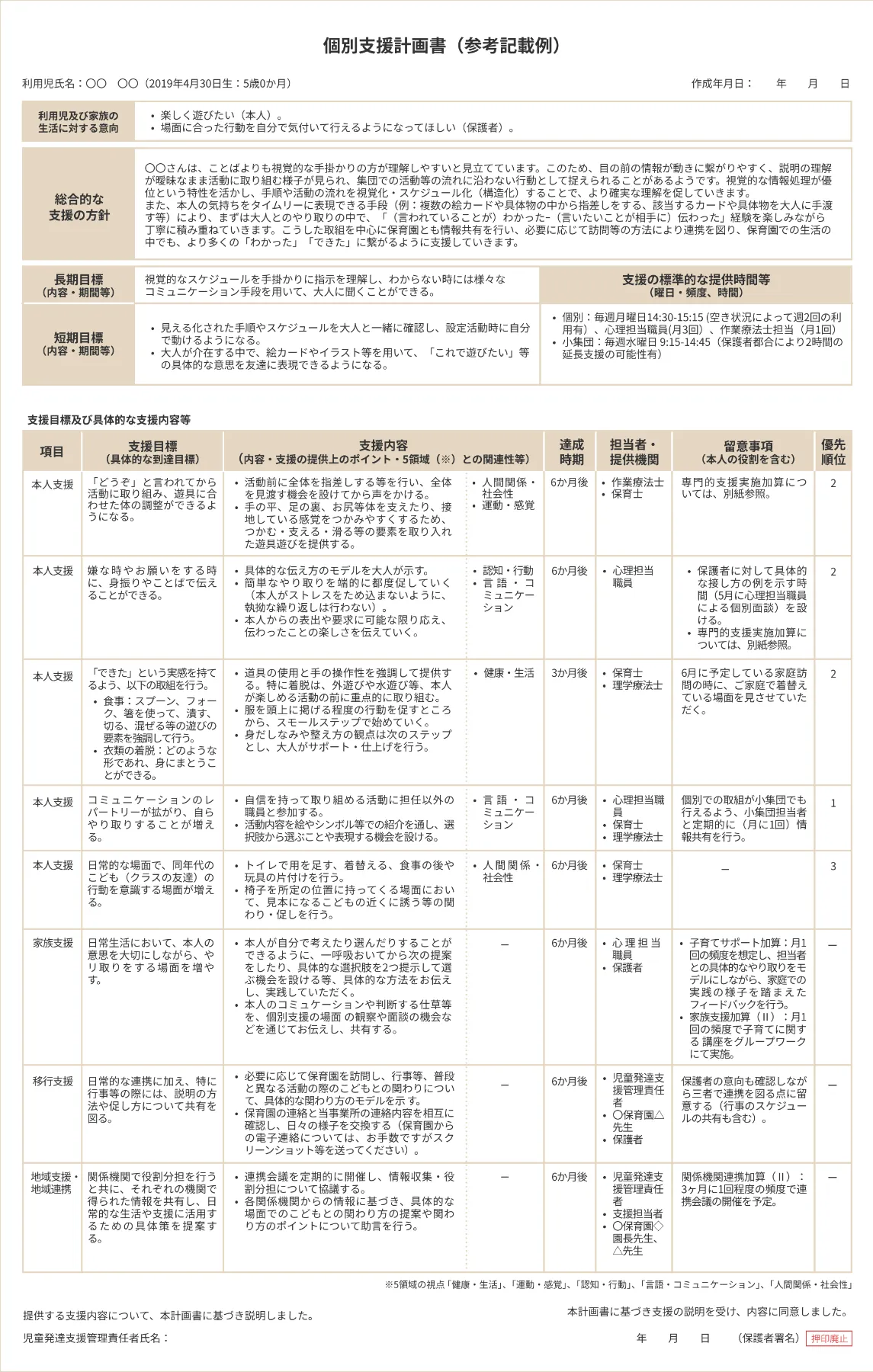 放課後等デイサービス・児童発達支援における個別支援計画作成の