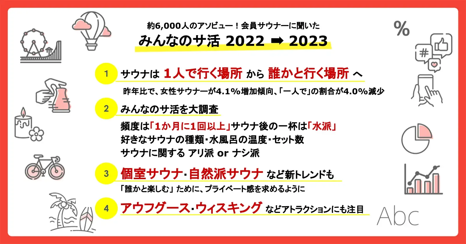 アソビュー！調査リリース】約6,000人のアソビュー！会員サウナーに