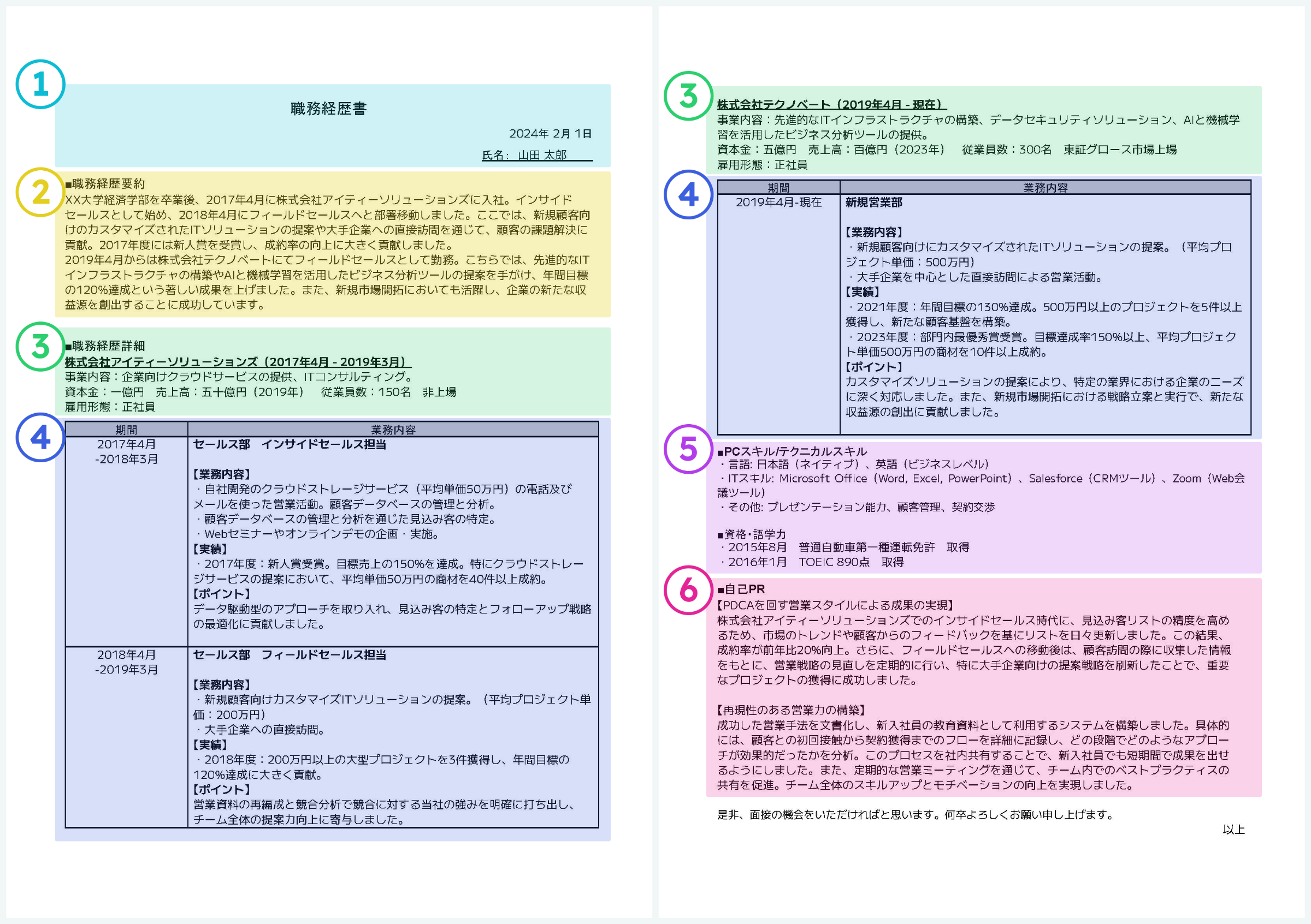 QI ZX 職務経歴書の書き方 NM YL（職務経歴書 （職務経歴書の