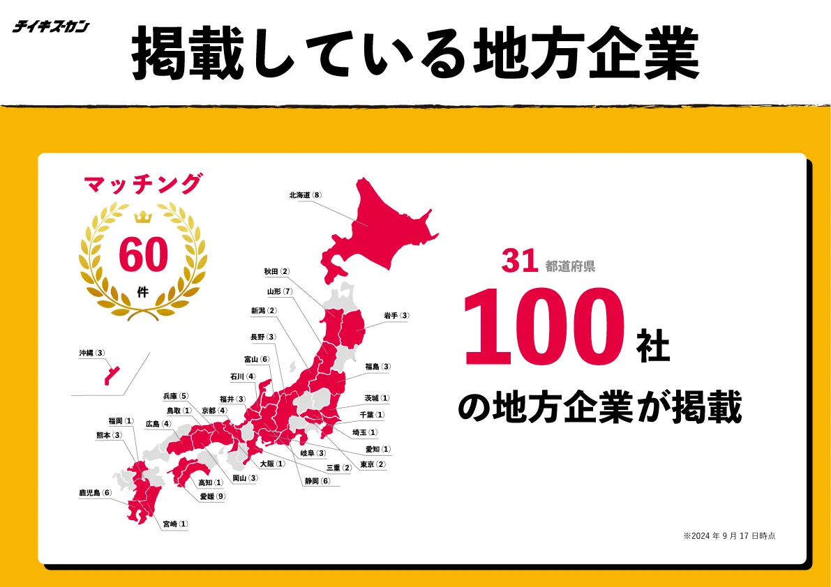 地方企業の人材不足解消へ。「チイキズカン」に掲載する地方企業