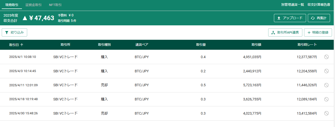 SBIVC Tradeの仮想通貨取引の損益計算をラクに!Excel手計算と自動計算