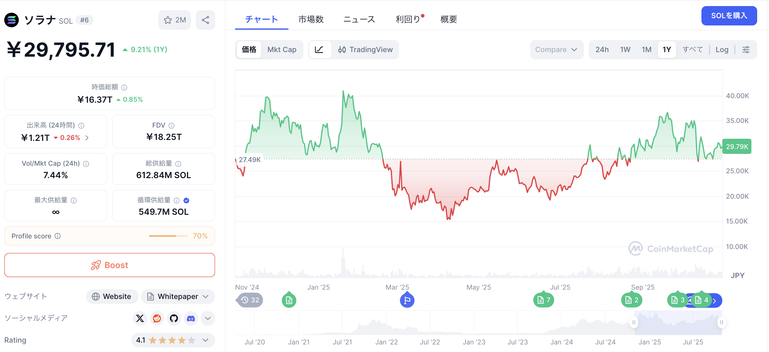 ソラナ（Solana）にかかる税金とは？仕組みから損益計算や確定申告方法まで徹底解説【仮想通貨(暗号資産)】