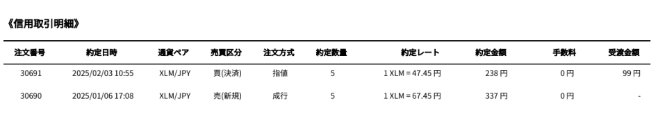 bitmax 信用取引明細