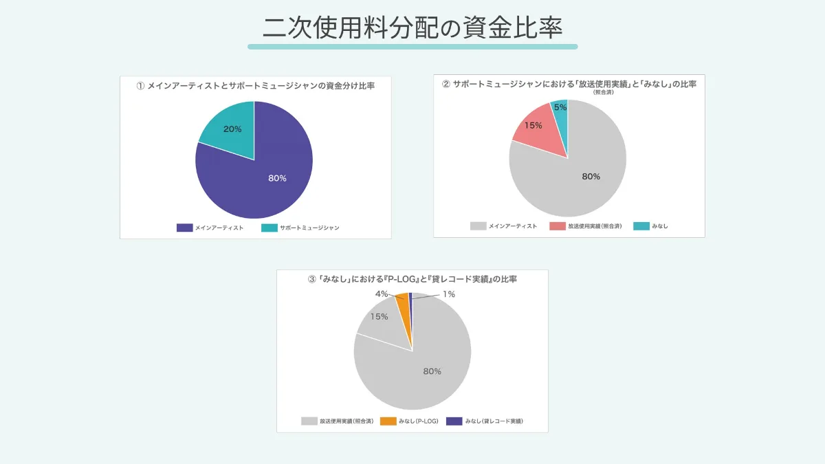 度重なるMPNに対する誹謗中傷と、いまMPNが目指すこと