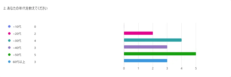 イベント情報の詳細｜リアルタイム音声認識アプリYYSystem - アプリを