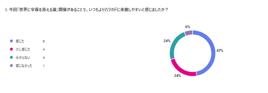 イベント情報の詳細｜リアルタイム音声認識アプリYYSystem - アプリを