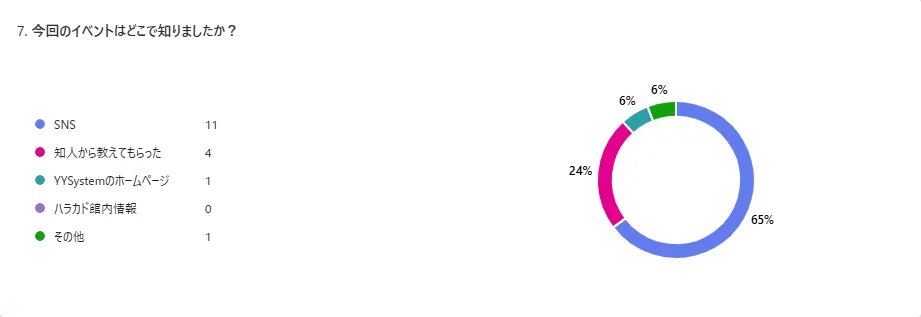 イベント情報の詳細｜リアルタイム音声認識アプリYYSystem - アプリを