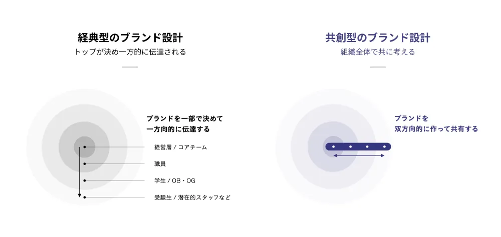 募金のご案内｜北里大学医学部創立50周年記念事業