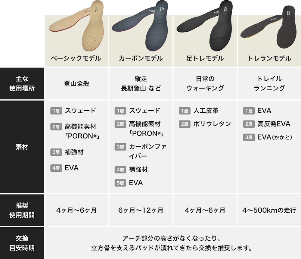 ヤマップ登山用インソール BMZ（ビーエムゼット） / YAMAP別注 山を走るインソール/UNISEX