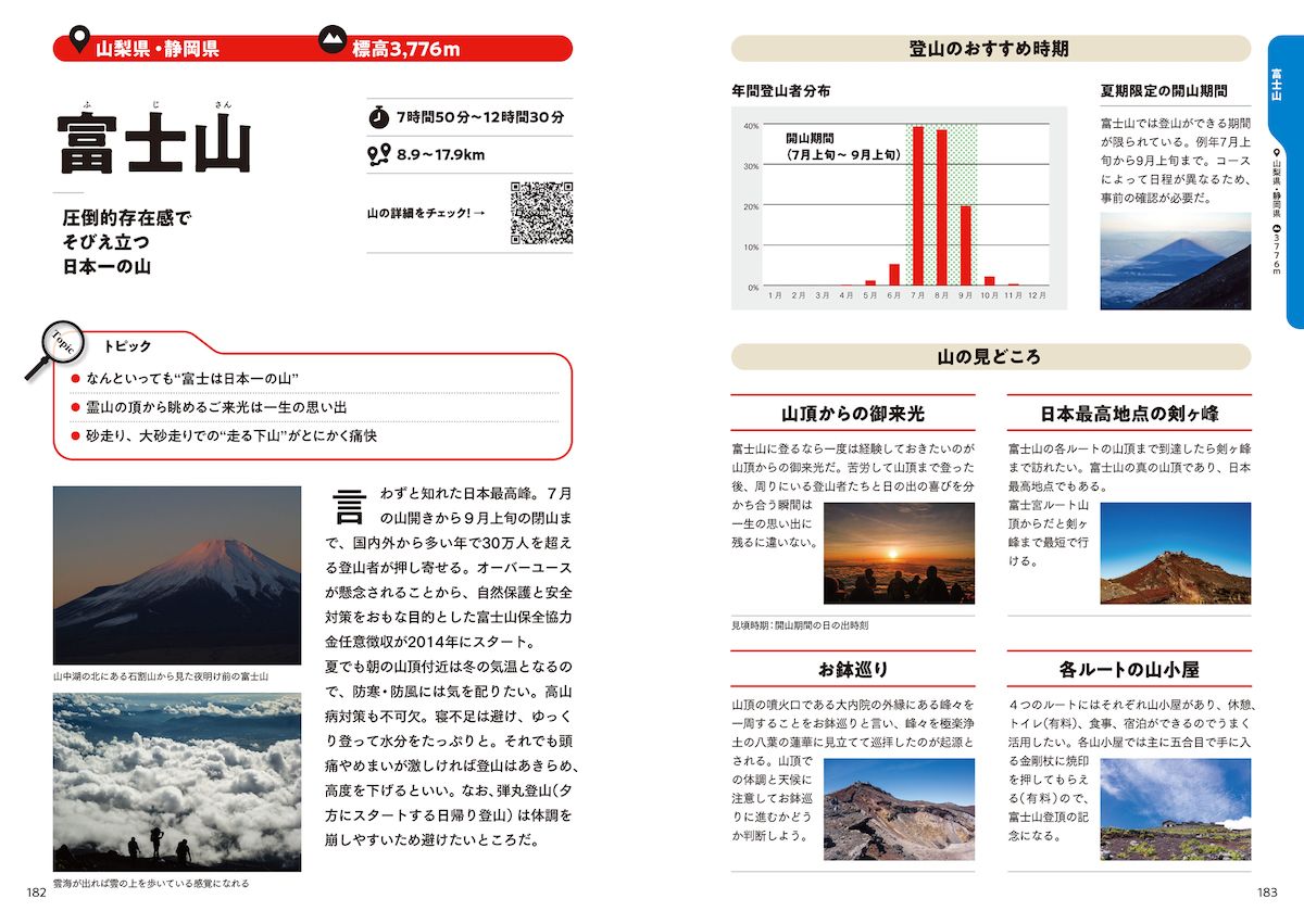 ドライブベストコ－ス関東周辺 ’９７ 株式会社ヤマップ / YAMAP | 関東周辺、全97コースを厳選「YAMAP