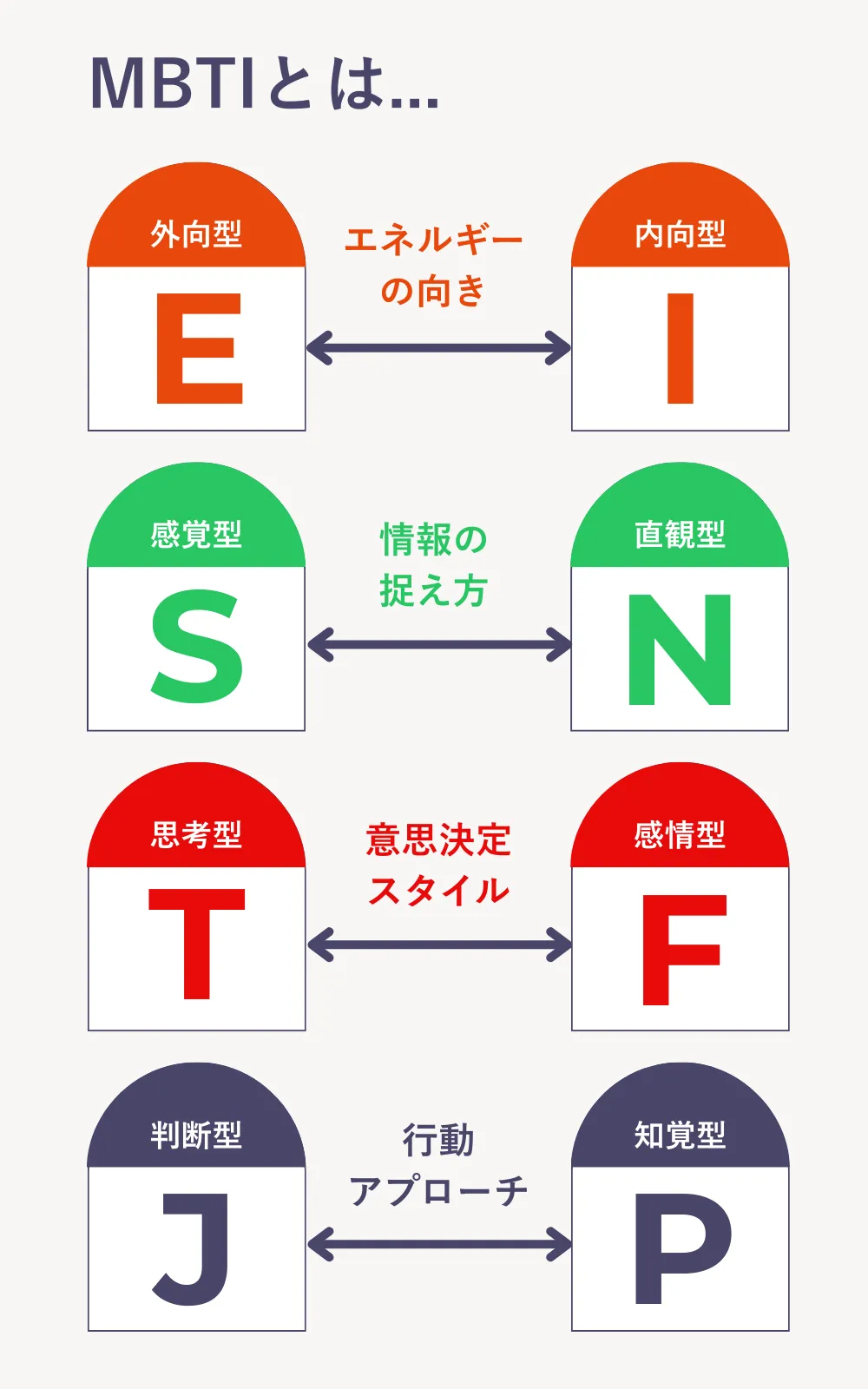 中小企業の社長のためのMBTIチーム作り DXと新規事業で会社を