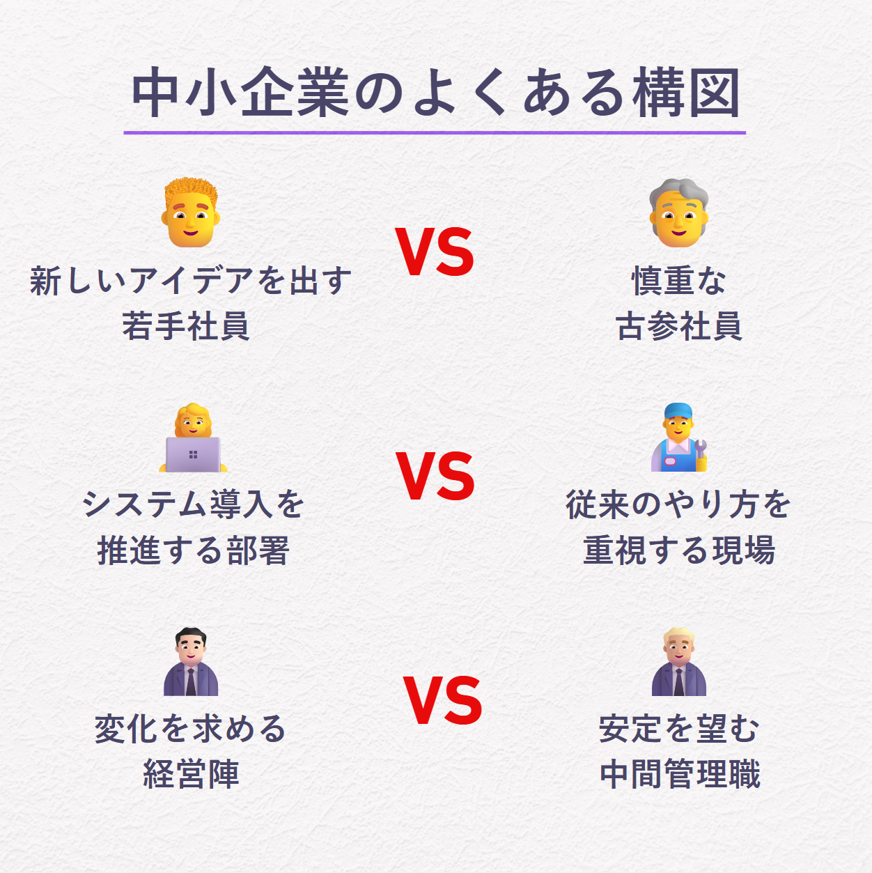 中小企業の社長のためのMBTIチーム作り DXと新規事業で会社を