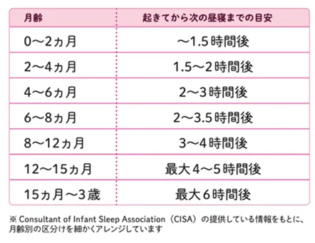 大好き 0歳からできる、赤ちゃんをねんね上手にする方法7つ | 赤ちゃん ベビーケア・バス