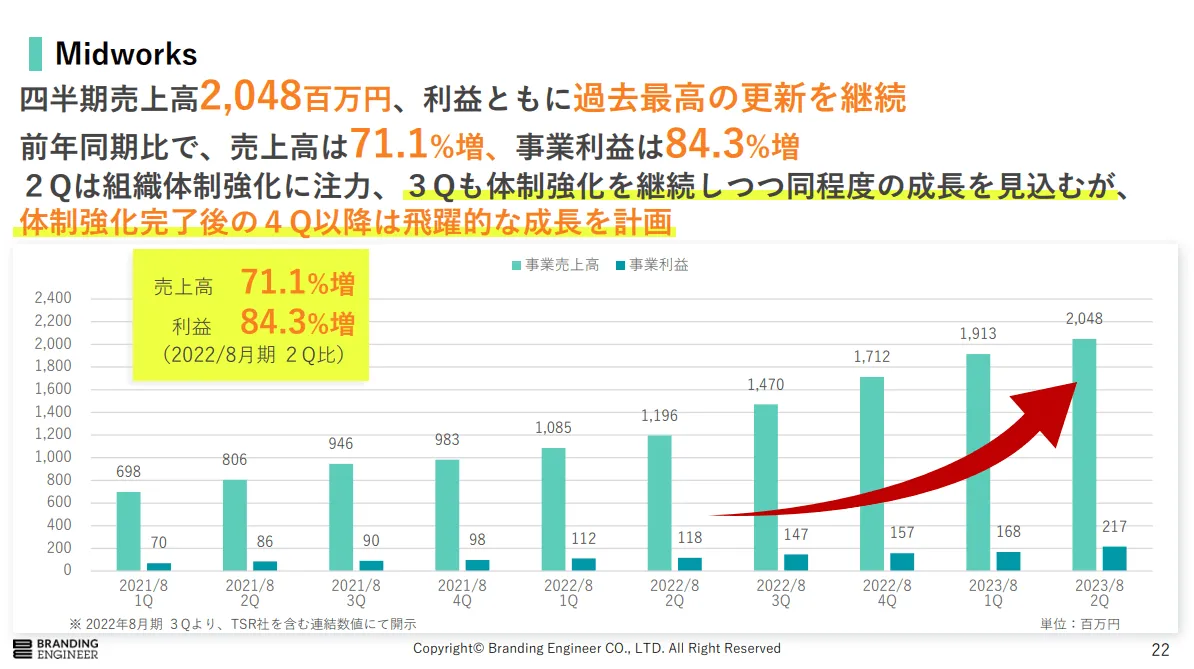クラウドワークスが新たな一手。フリーランス・副業人材サービスの業界