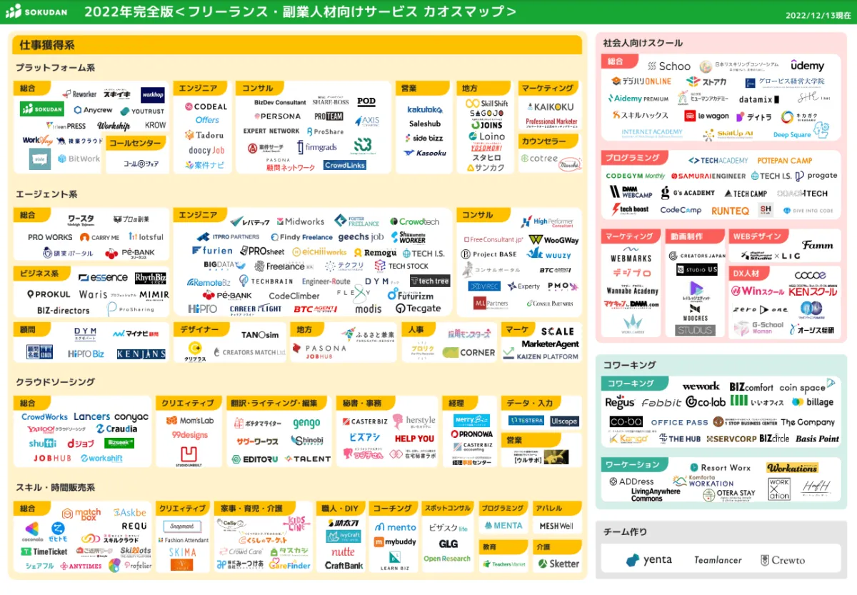 クラウドワークスが新たな一手。フリーランス・副業人材サービスの業界