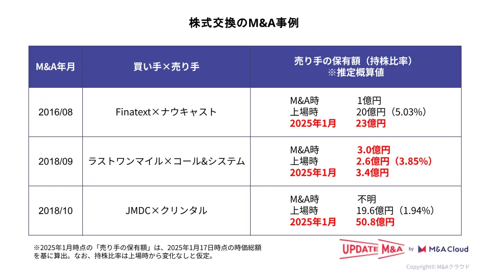 製薬企業のM＆A、再び活発化か…トランプ政権発足で規制緩和に