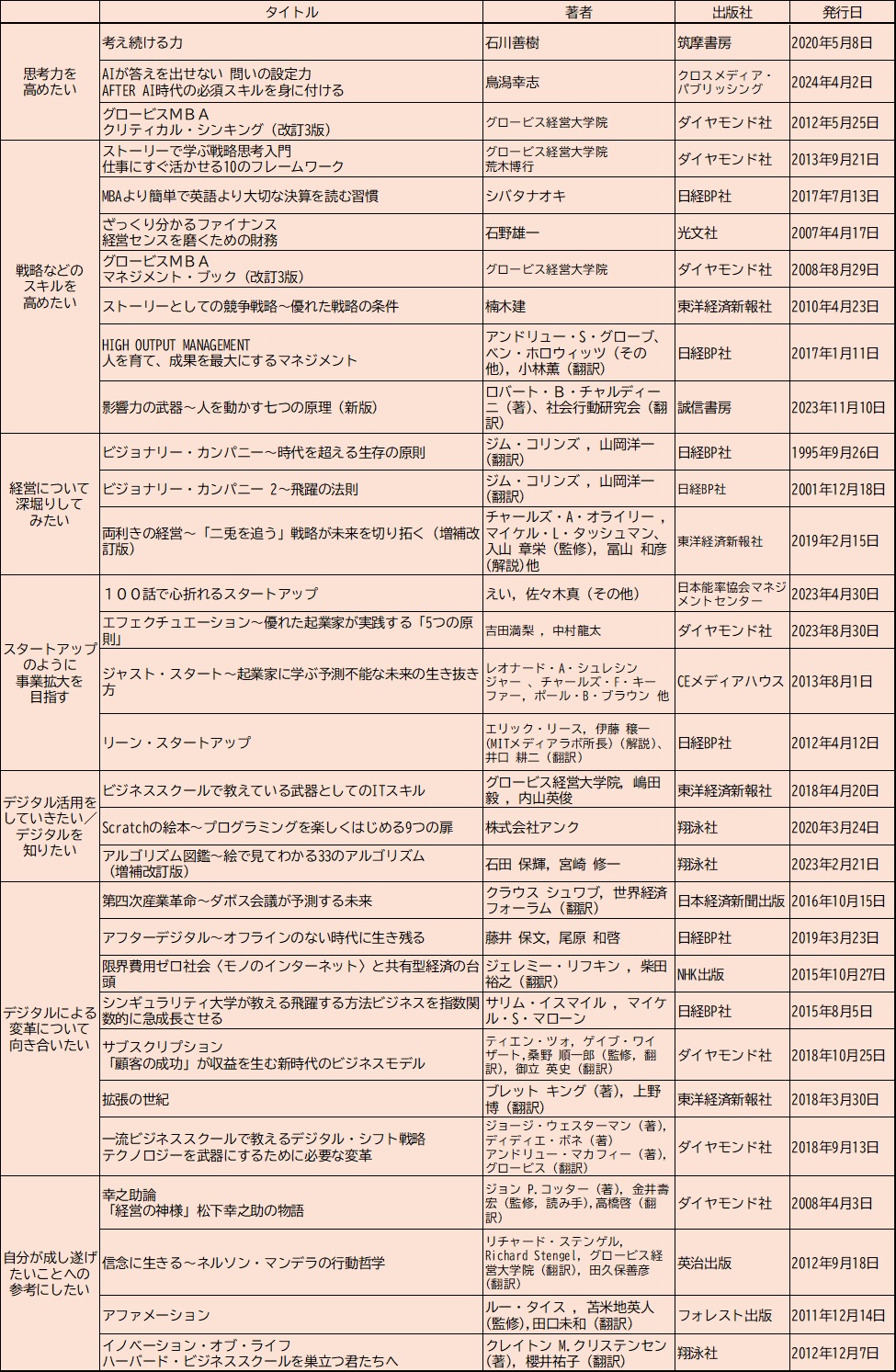 5月「アサデミー読書会」 【経営学修士(MBA)が紹介する「押さえ