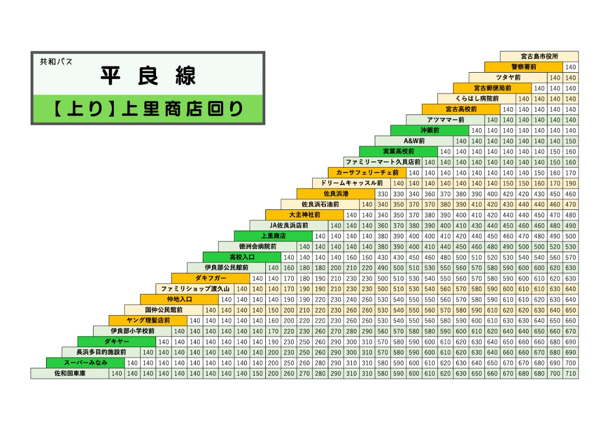 路線バス運賃表 運賃表・路線図 | 彦根観光バス