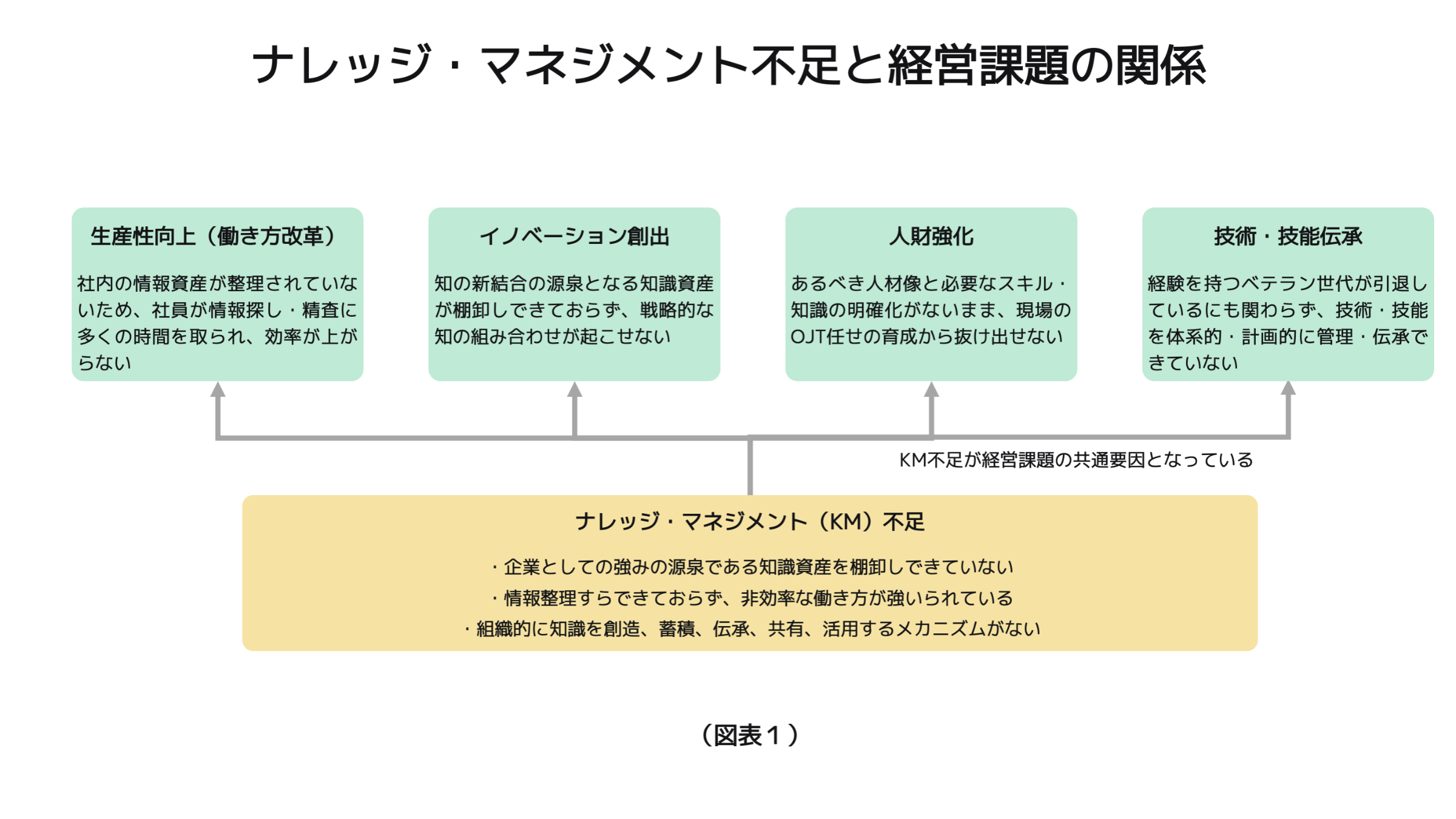 Knowledge Associates Japan | 知識創造、ナレッジ・マネジメント