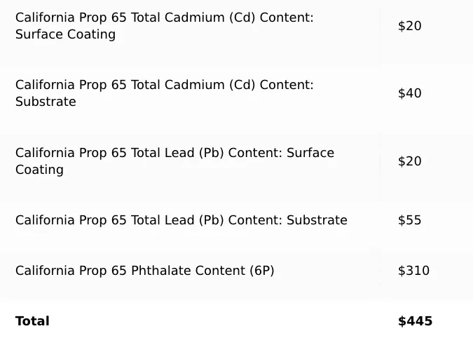 アメリカの認証/ 規格/ ガイドライン③ PROP65
