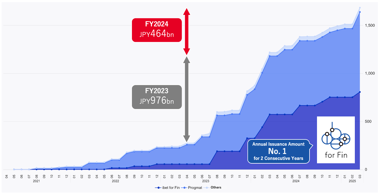 ビジネス・経済 Inflation-indexed Securities Inflation-indexed Securities: Bonds, Swaps and Other