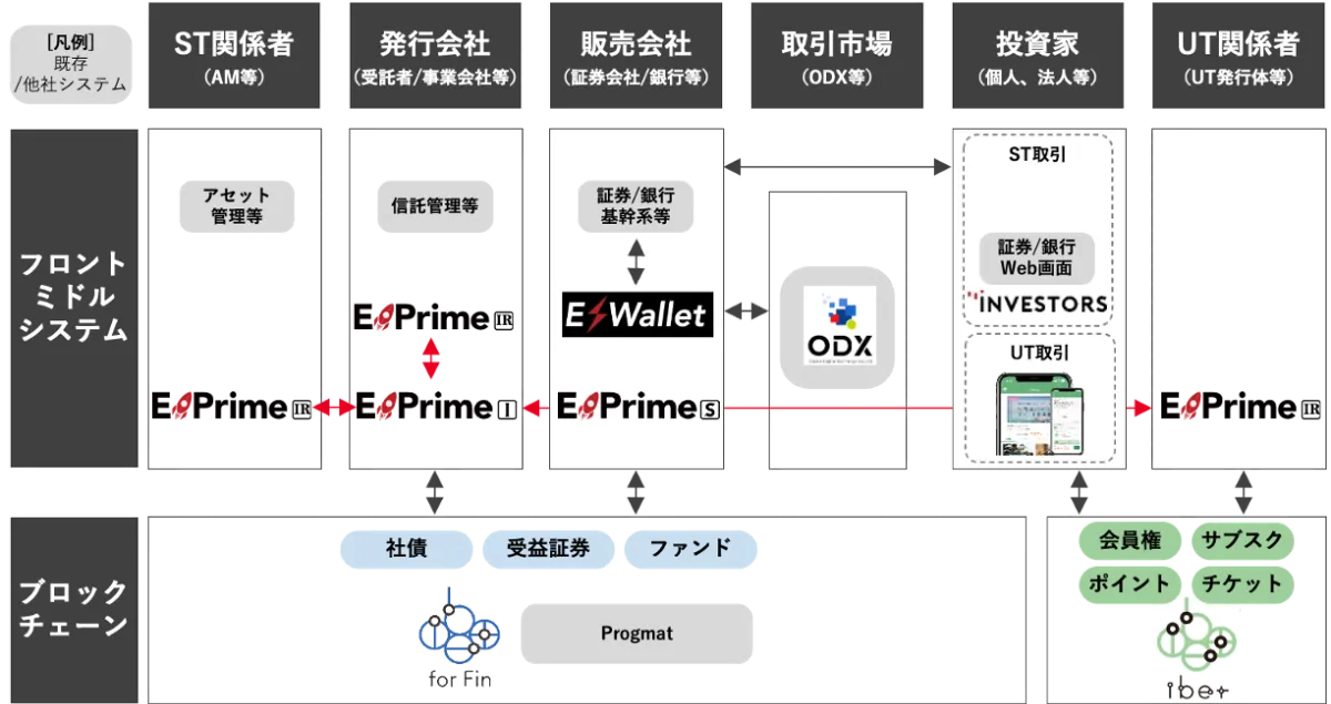 CEO就任のご挨拶～テクノロジー×金融の交差点で金融サービスPFを進化