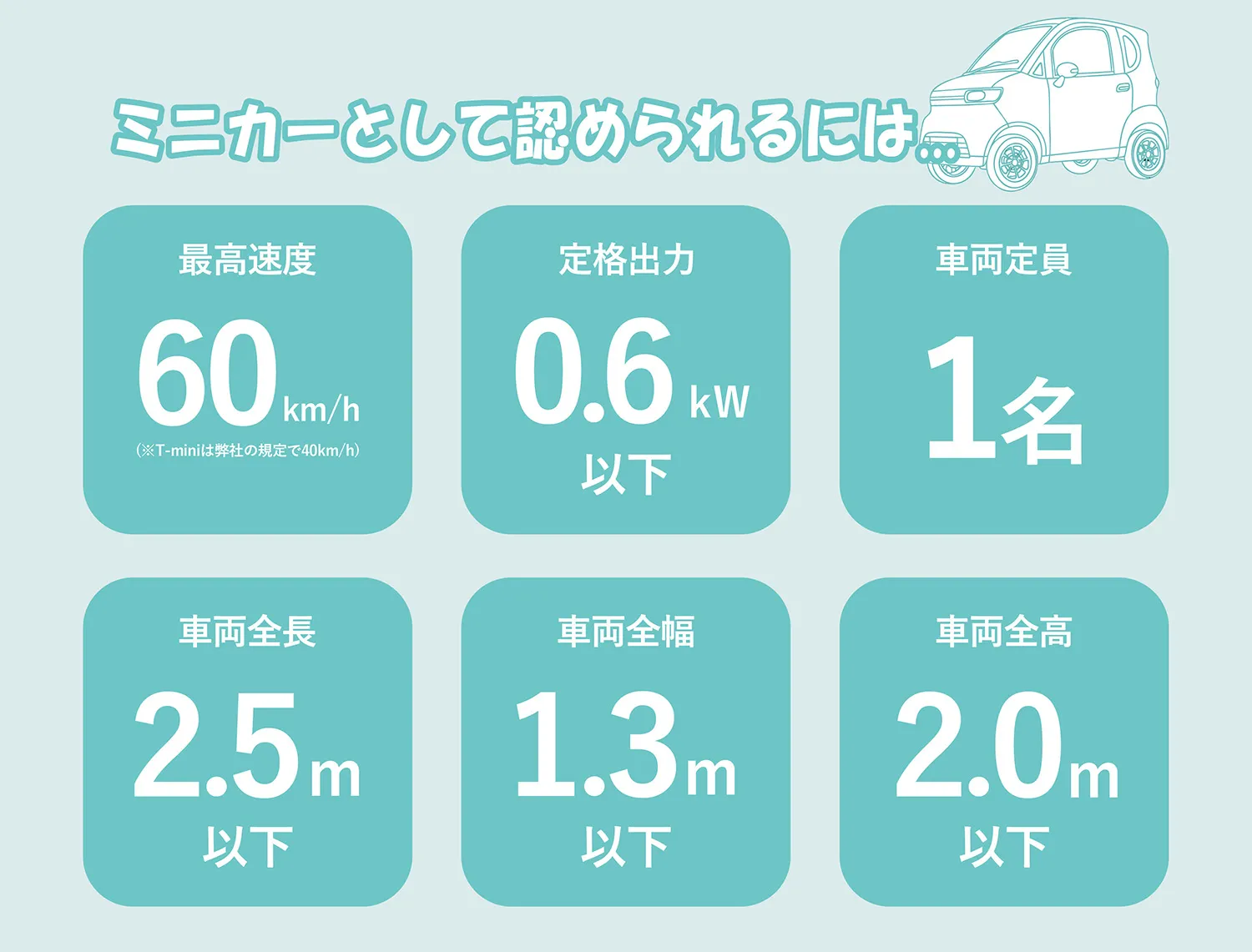 R E Iさん　配送費用　ミニカー登録書類、スペーサー費用 ミニカーは車検がいらない！？｜次世代モビリティ事業｜タジマモーター