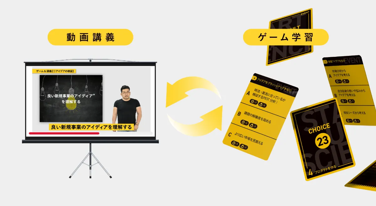 ビジネスゲーム研修『起業の科学』PV公開しました！（講義パートあり