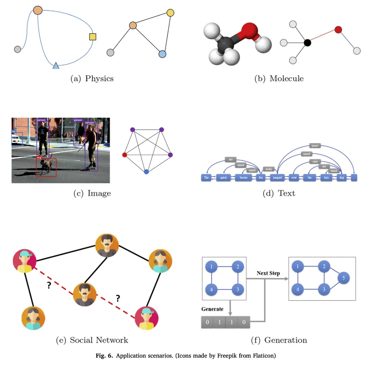 株式会社FACTO | Blog - グラフニューラルネットワーク入門
