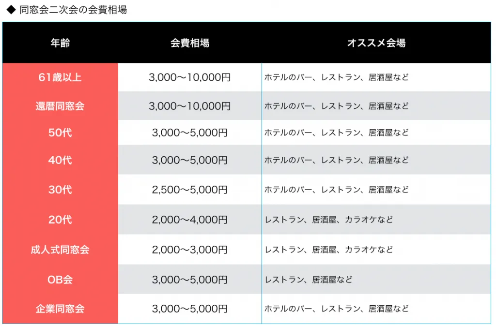 同窓会サーカス By 笑屋 同窓会幹事代行とコミュニティ管理サービス 同窓会サーカス By 笑屋 同窓会幹事代行とコミュニティ管理サービス