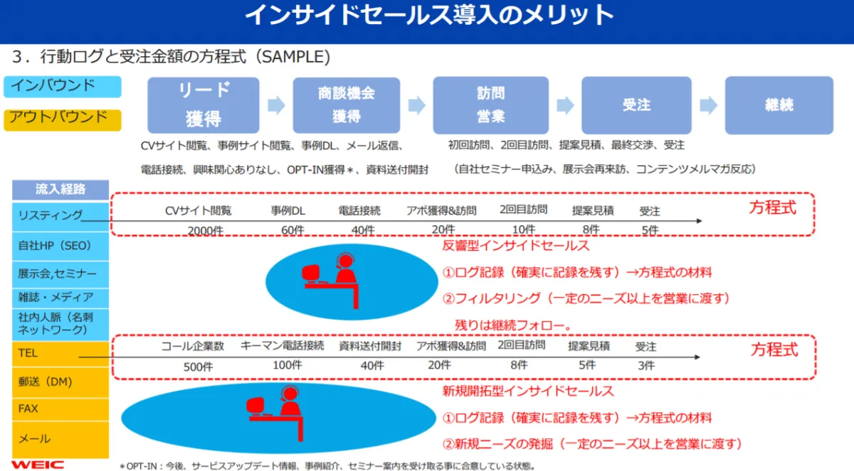 セミナーレポート】営業売上をアップするマーケティング実践法