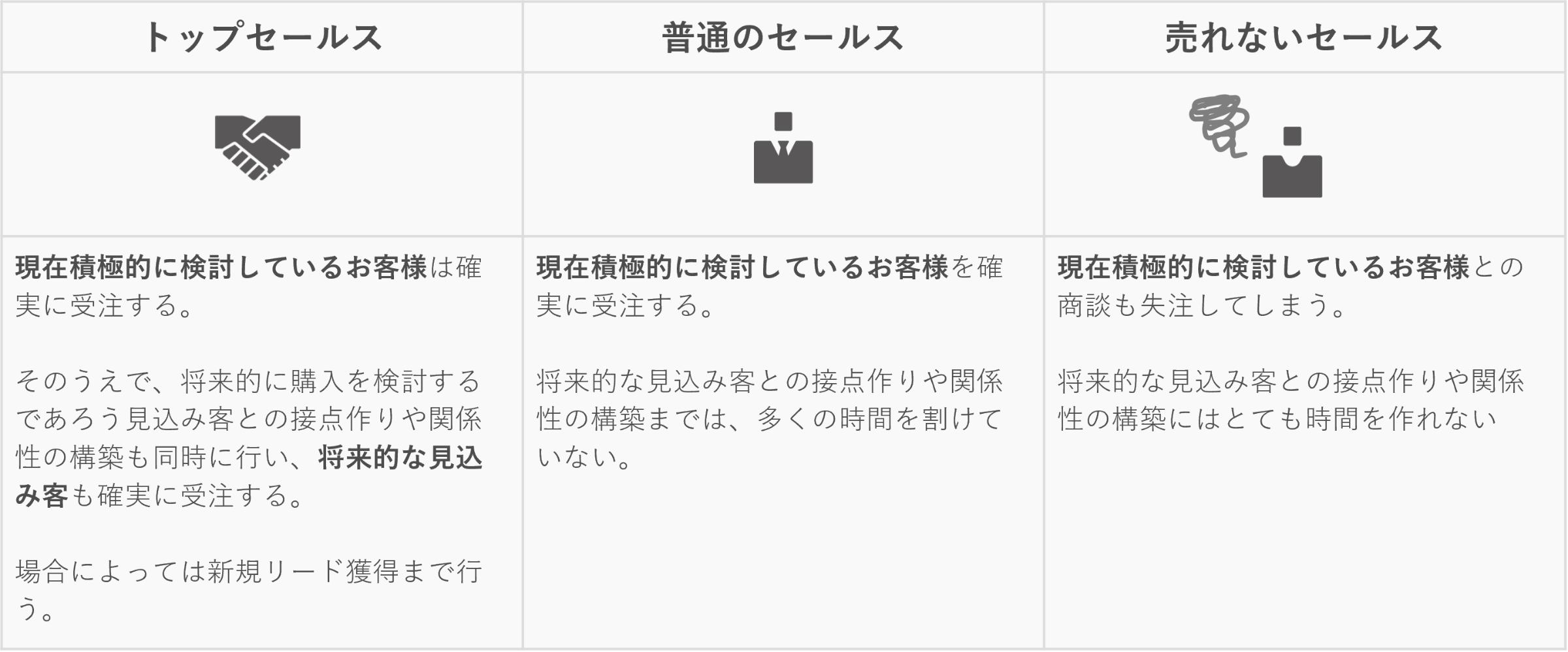 トップセールス」を仕組みで生み出す考え方 ｜ ワンマーケティング株式会社