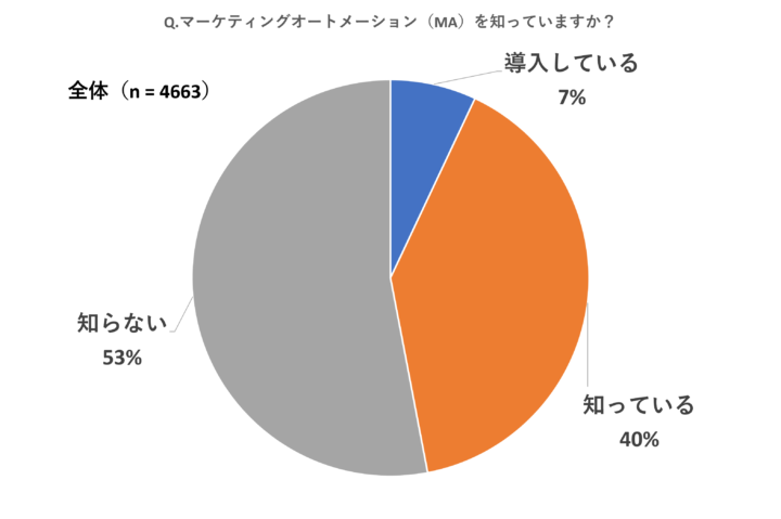 イノベーター理論とは?5つのタイプと具体例を解説! | ワン イノベーター理論とは?5つのタイプと具体例を解説! | ワン