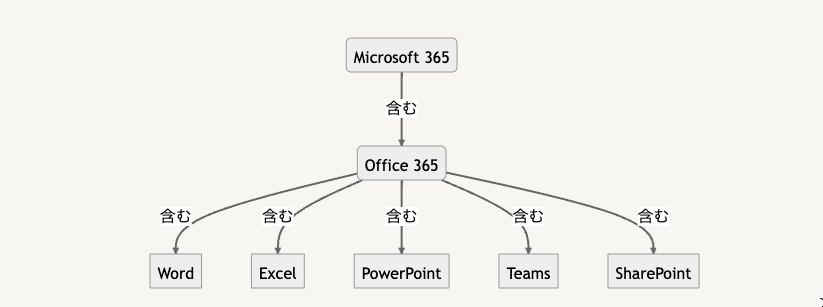 期間限定値引中 MicrosoftOfficeHome&Business2016