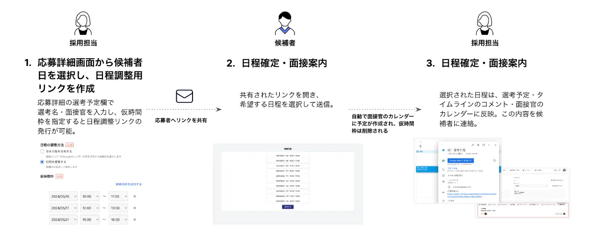 HERP Hire】面接の候補日を仮押さえして日程調整が可能になり
