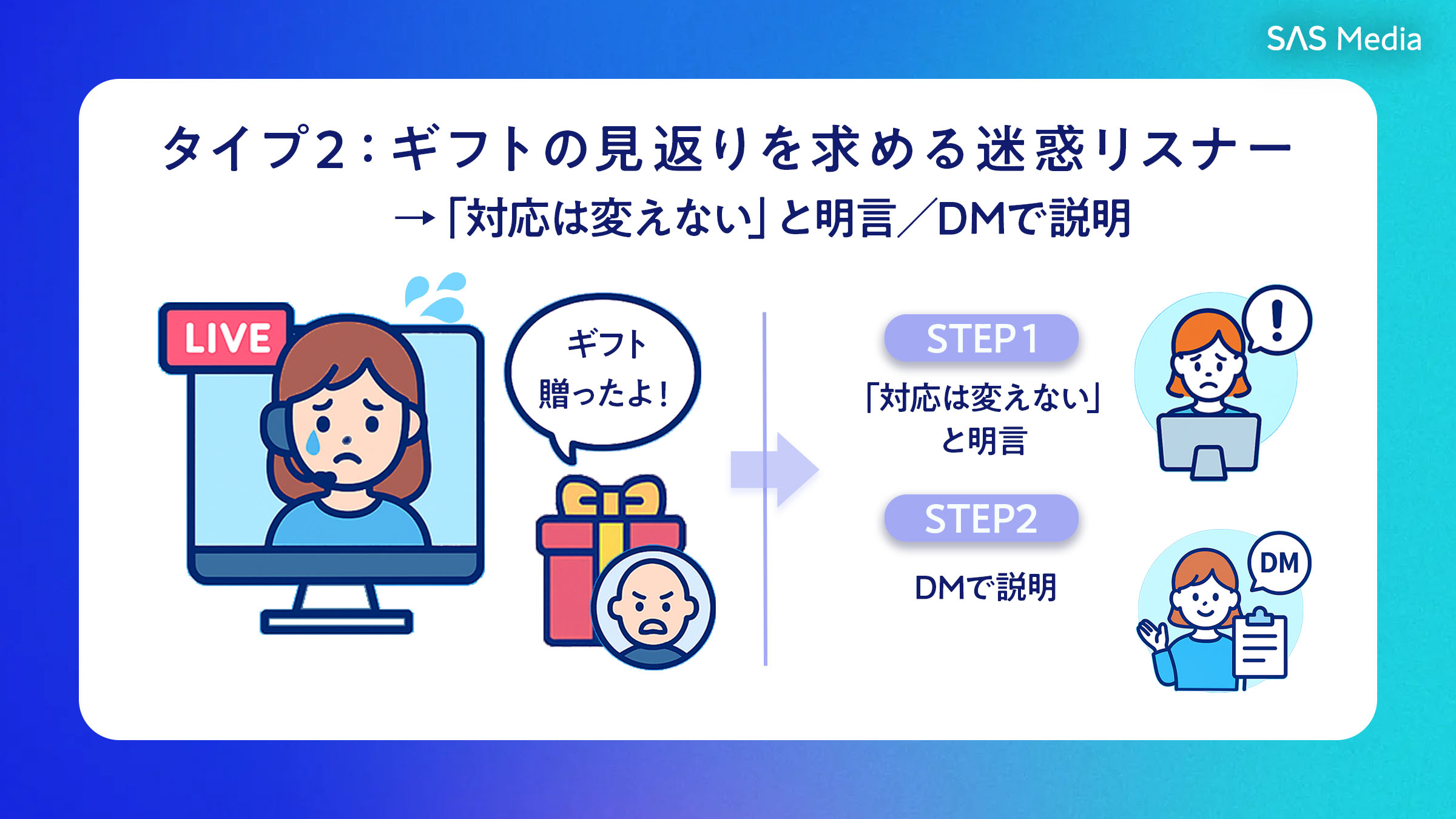 2026年版】IRIAMの迷惑リスナー対策マニュアル｜タイプ別に徹底解説！｜SAS  Media｜IRIAM(イリアム)・配信アプリに役立つ情報発信メディア
